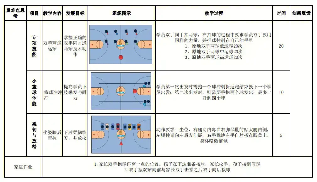 篮球训练心得体会200字左右作文_2